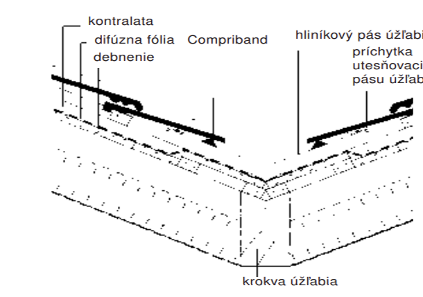 pás úžľabia